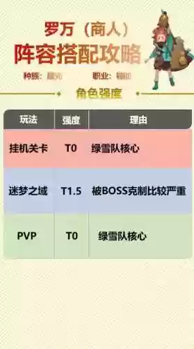 罗万搭配阵容_1插图