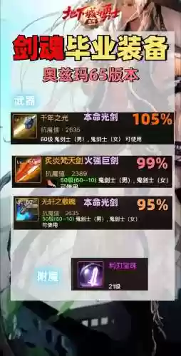 60级剑魂穿什么装备好_1插图