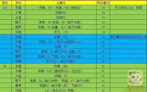 神武3手游装备双属性插图1