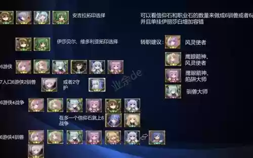 吟游之诗战士最强阵容搭配插图