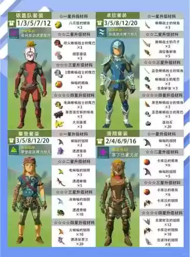 塞尔达装备四星插图