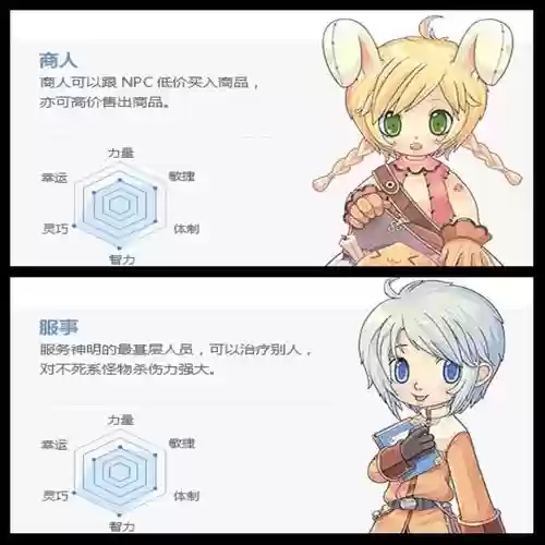 仙境传说打工达人技能没用_1插图