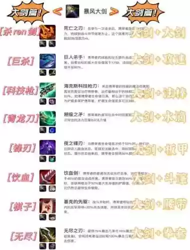 王者修仙装备怎么合成怎么合2星插图