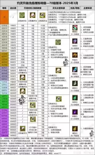 寻仙手游40武器配方插图
