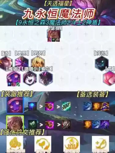 永恒法师阵容搭配_1插图