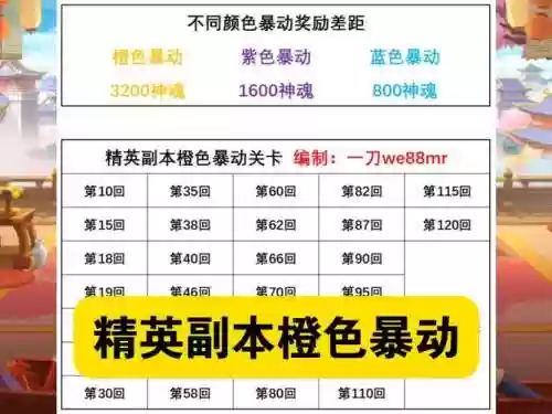75精英副本攻略视频教程插图1