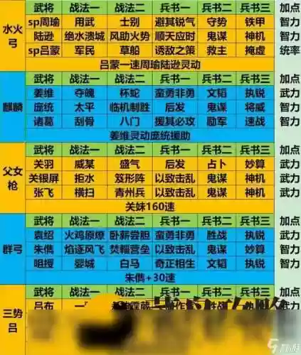 三国志零阵容搭配插图