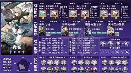 青雀阵容搭配攻略插图