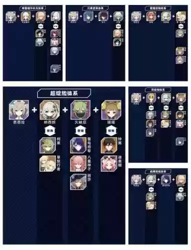 芭芭拉新手阵容搭配插图