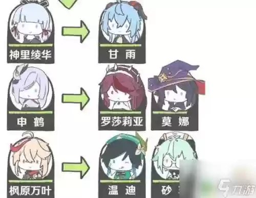 心海阵容搭配图_1插图1