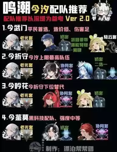 复刻阵容搭配原则插图1