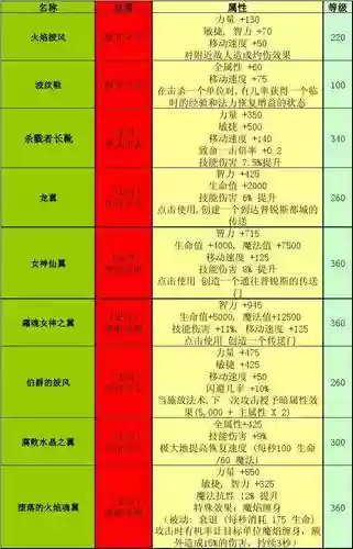 世界orpg装备大全0.23_1插图