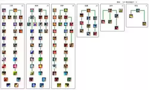 暗系力士pve技能加点2015插图1