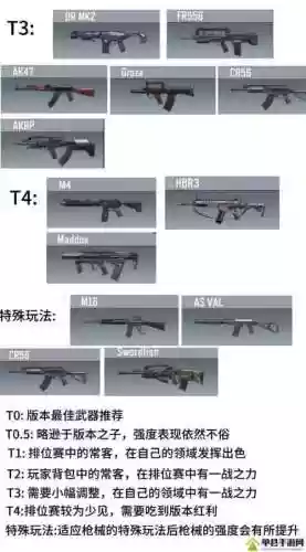 光荣使命武器伤害分析_1插图1
