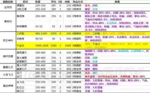 武侠风云传内功如何装备插图