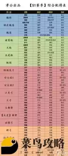我的三国志搭配阵容_1插图1