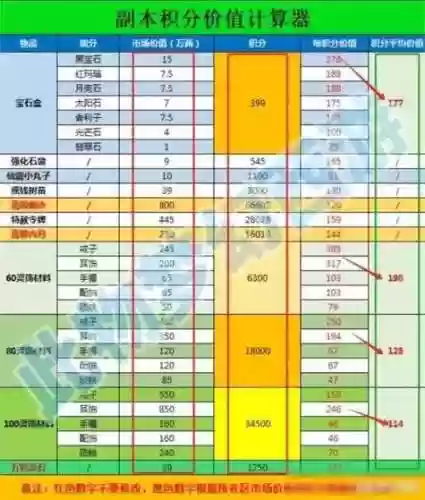 梦幻西游建筑升级消耗插图1