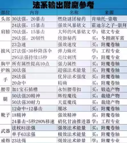 阿拉德附魔攻略插图