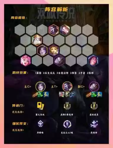 社交阵容搭配插图