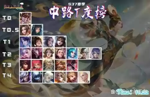 李白女娲阵容搭配插图1