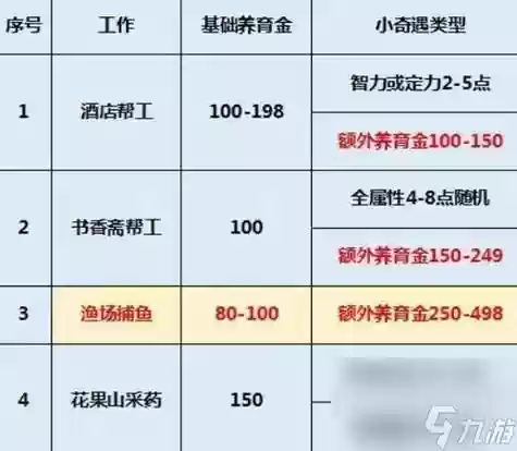 梦幻西游养成一个孩子要多少钱插图