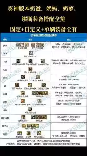 dnf奶爸武器选择75_1插图