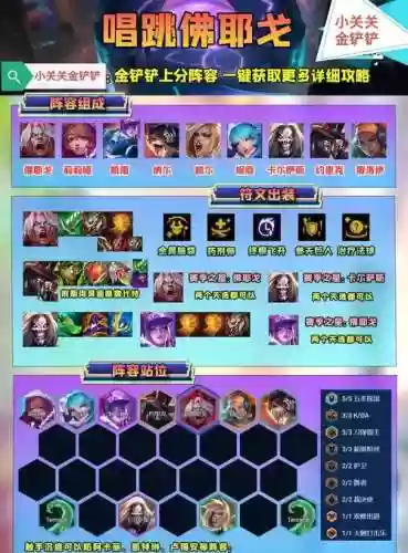 刀塔5阵容应该怎么搭配插图