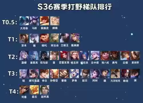 打野搭配的阵容插图