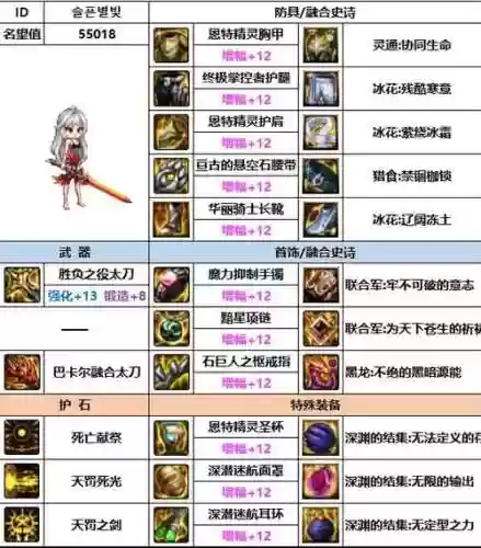 暗帝史诗辅助装备选择_1插图