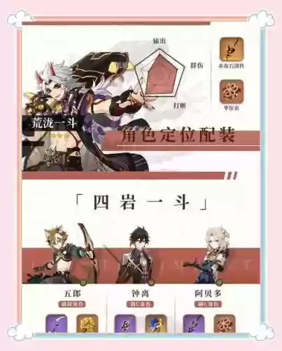 原神0命荒泷一斗阵容搭配插图1