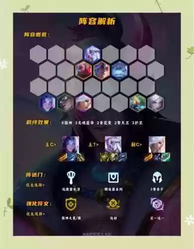 王者局狙神阵容搭配推荐_1插图1