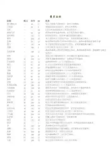 口袋妖怪技能表冲浪插图1