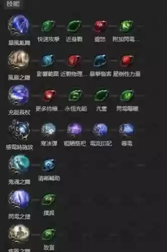 流放之路一个技能能有几个辅助插图