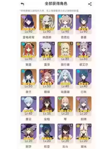 深渊10阵容搭配插图1