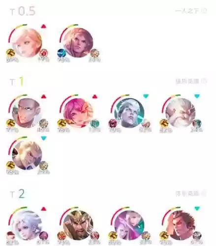 孙策打野阵容搭配插图