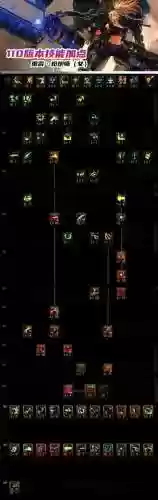 十二战纪技能推荐加点插图1