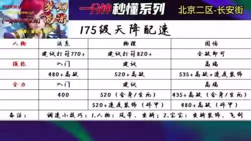 梦幻西游商业指数175插图1