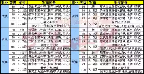 完美手游军衔装备好不好_1插图