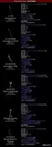 暗黑2v1.11暗金装备_1插图1