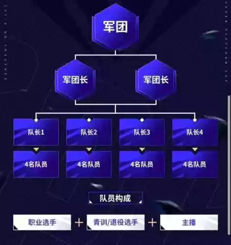 组织sf阵容搭配插图1