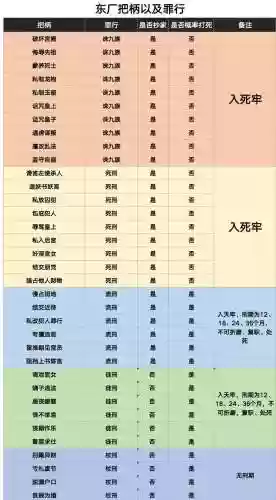 皇帝养成计划2武器数量_1插图1