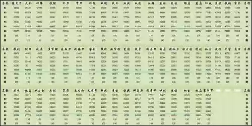 真三国无双ol金牌武器表插图