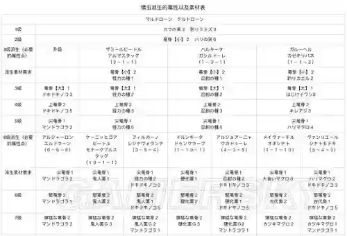 怪物猎人4养虫攻略_1插图1