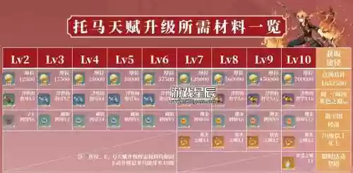 原神托马阵容搭配配图插图