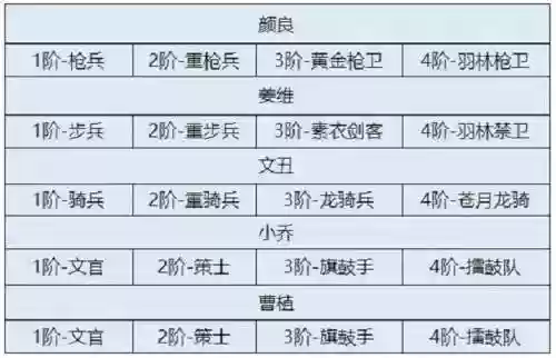 卧龙吟2目前最强阵容搭配_1插图1