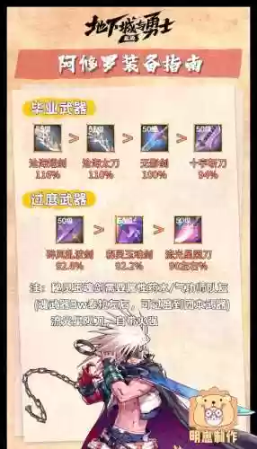 dnf魔道50级刷图装备_1插图