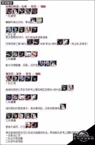 乱世之境4队阵容搭配插图