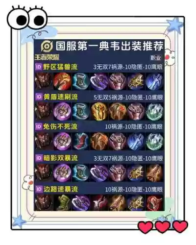 典韦铭文怎么装备插图