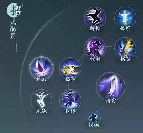 剑网3各个职业技能插图1