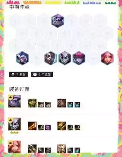 100级刺客搬砖搭配阵容_1插图1